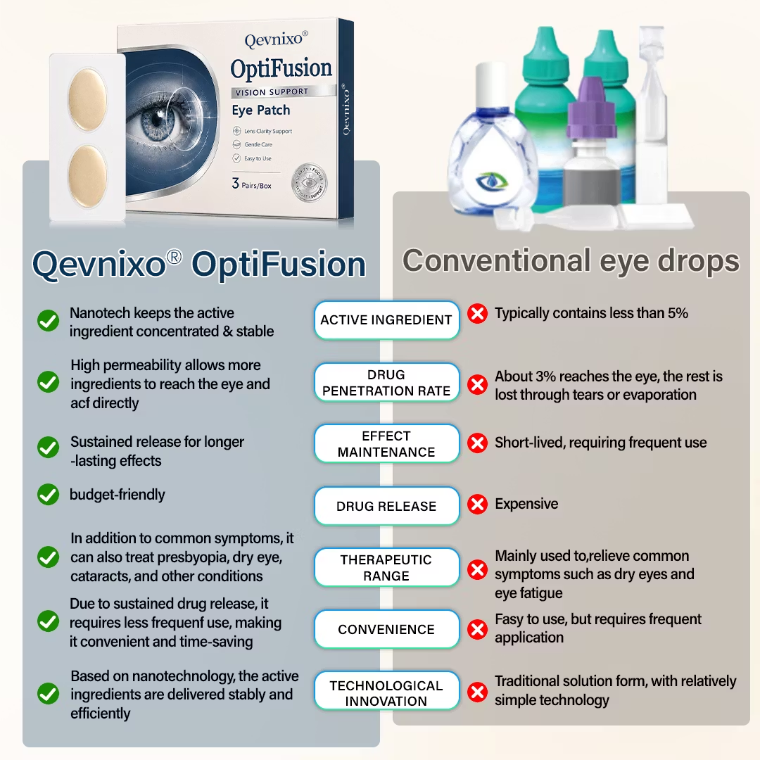 OptiFusion Vision Support Eye Patch👁️✨ 🎂
