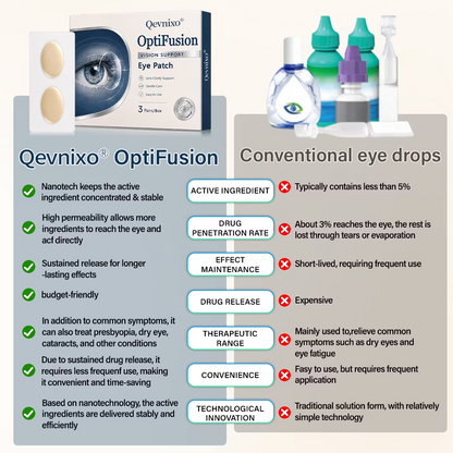 OptiFusion Vision Support Eye Patch👁️✨ 🎂