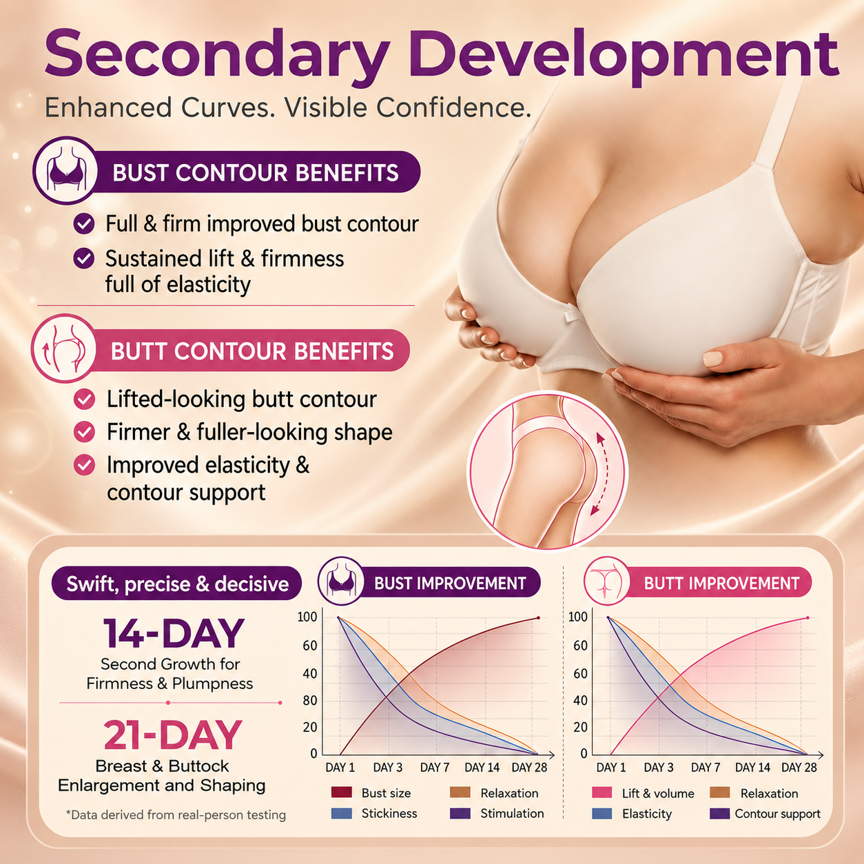 💥Targeted Breast Enhancement Advanced Nano Microneedle Patch💥💥💥