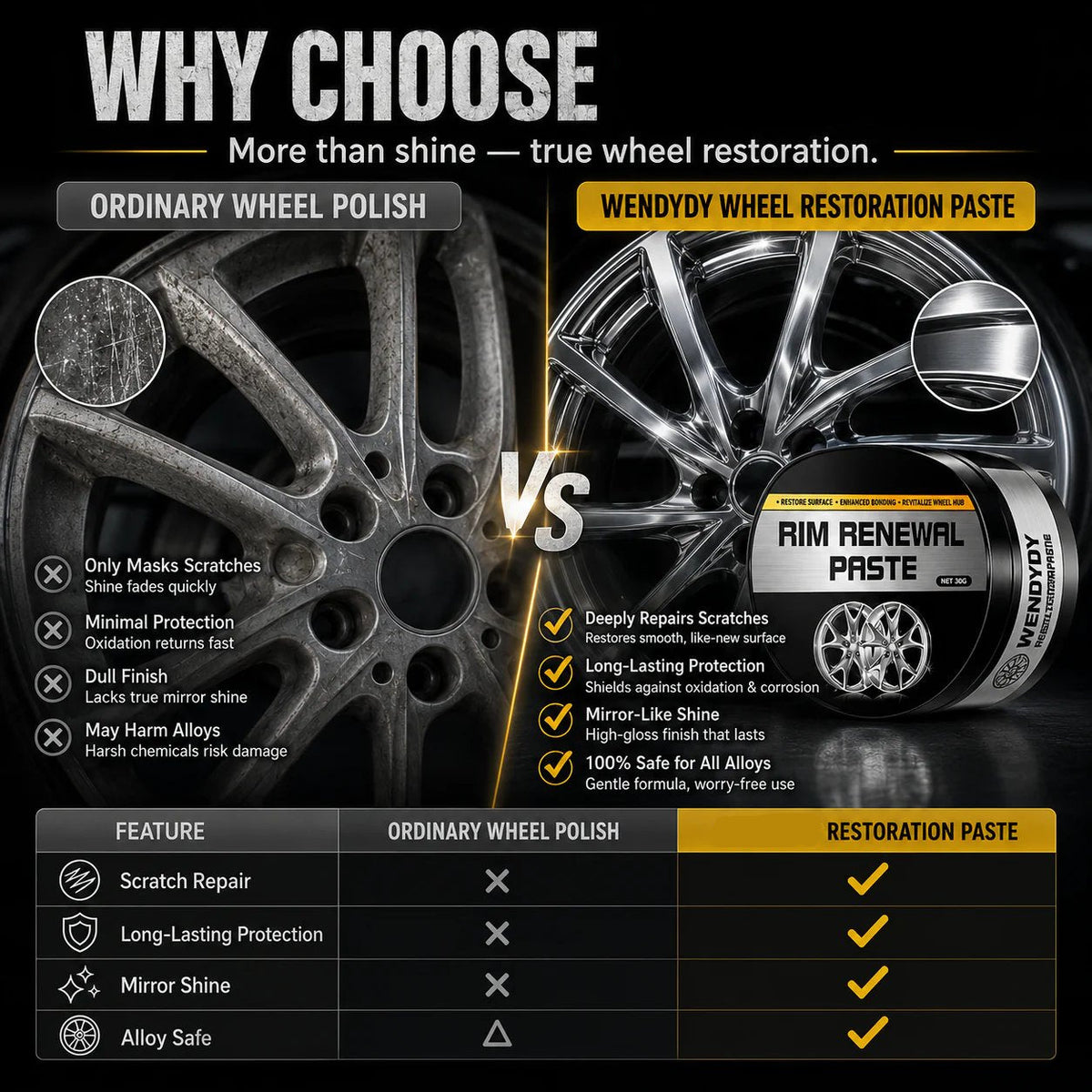 All-in-One Wheel Care & Restoration Paste