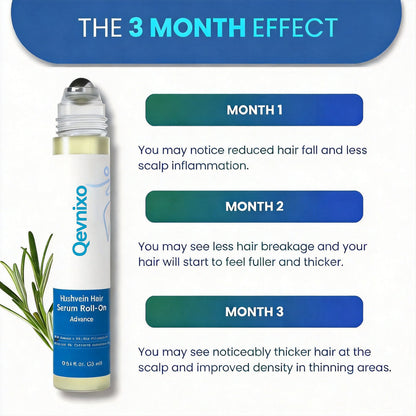 Qevnixo Hair Growth Rollon Serum