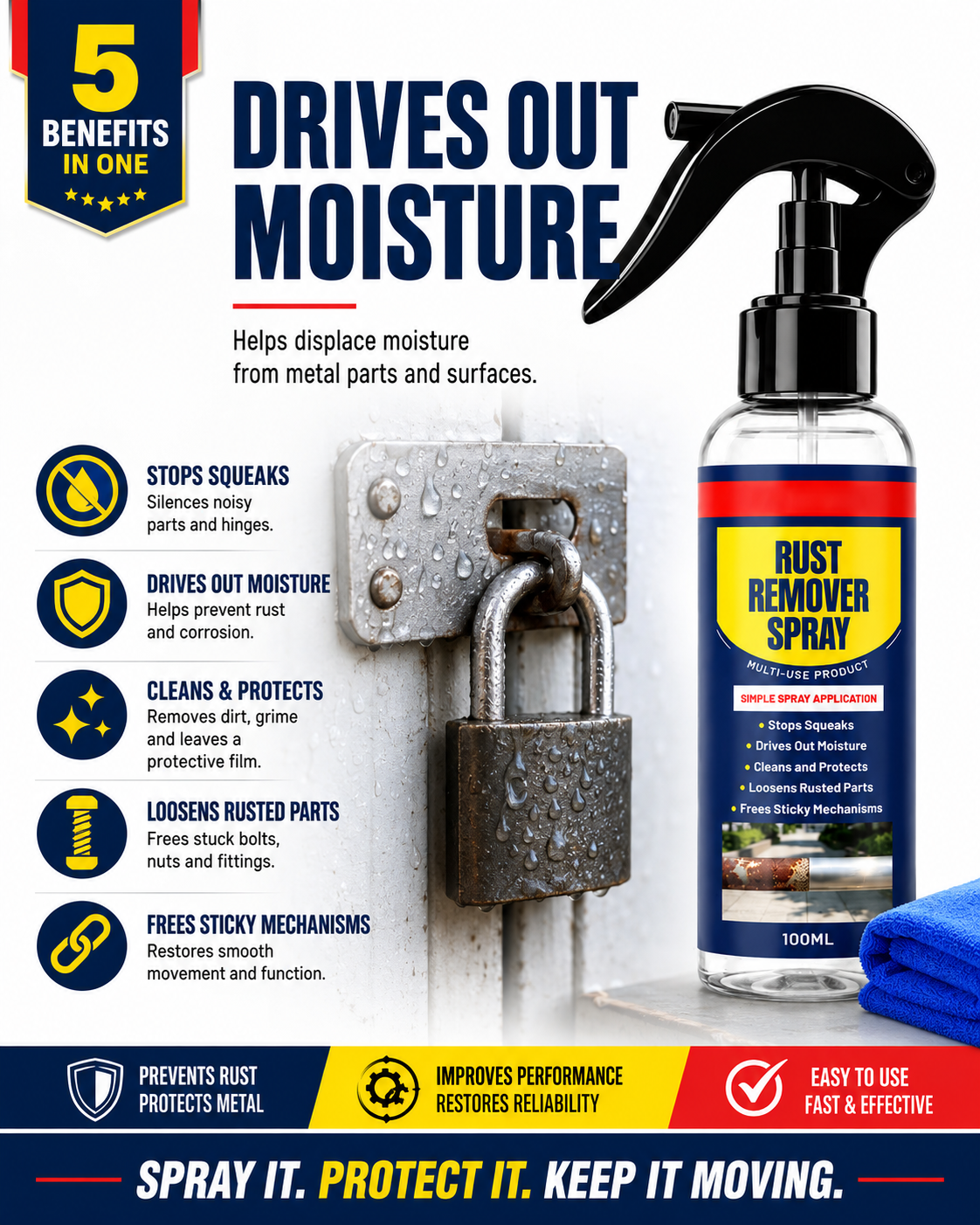 Multi-Purpose Rust Remover Spray & Lubricant